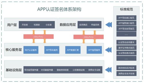 不止三方應用全生命周期管控，OPPO應用商店接入簽名服務系統(tǒng)，構筑安全新防線