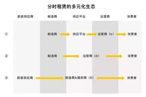 智信通 以領先系統(tǒng)服務，重塑分時出行新未來